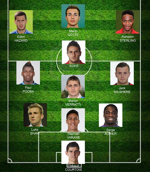 Les jeunes