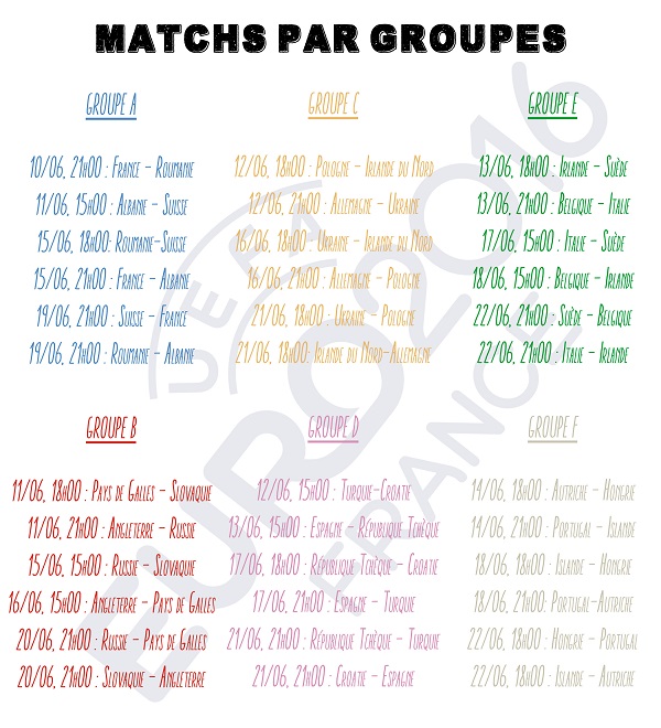 Groupes