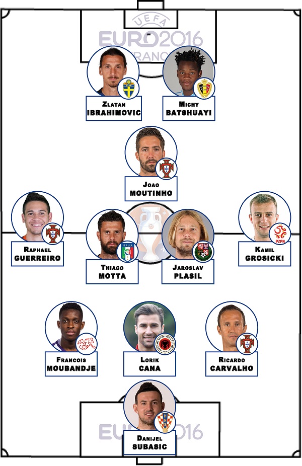 Ligue 1