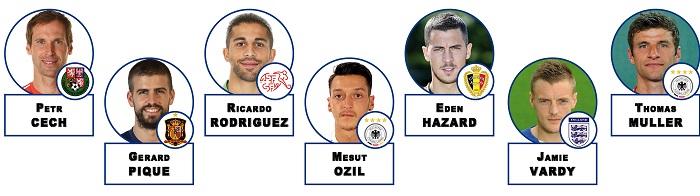 Remplaçants