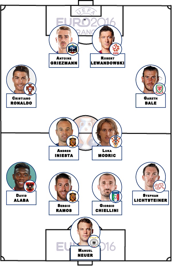 Les stars