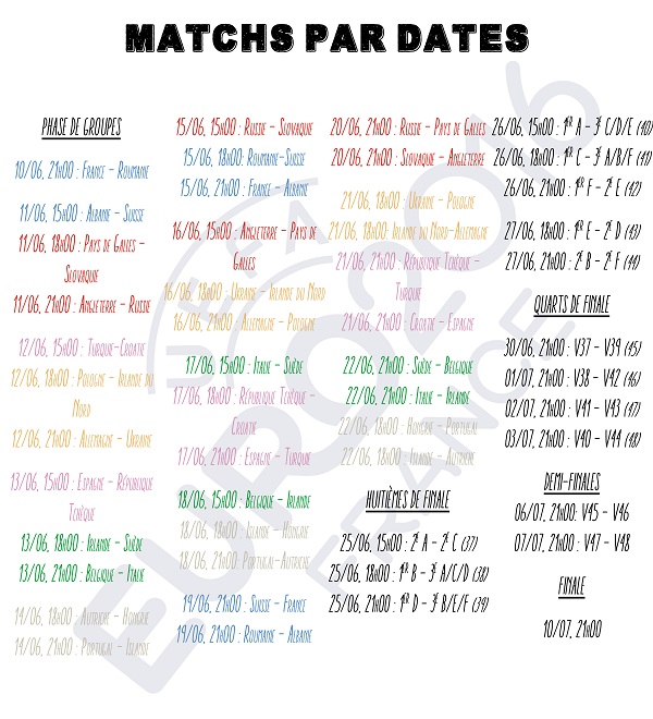 Dates