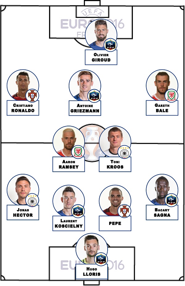 Equipe-type 1