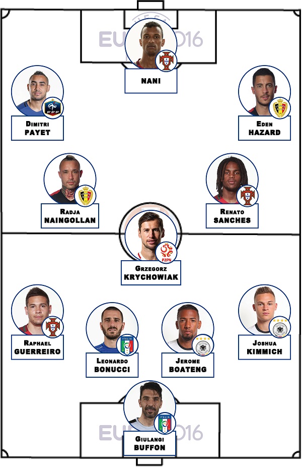 Equipe Type 2