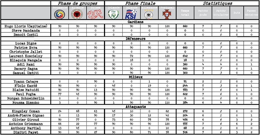 Statistiques