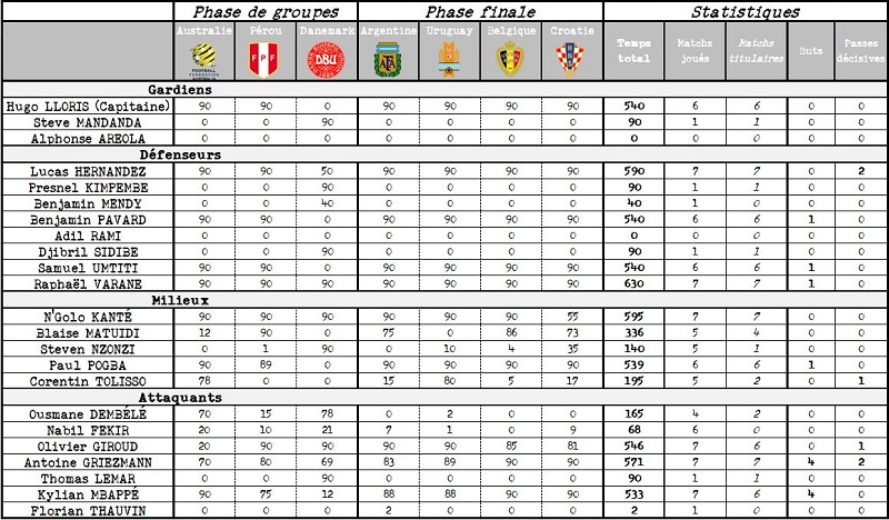 Statistiques