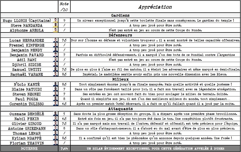 Bulletin de notes