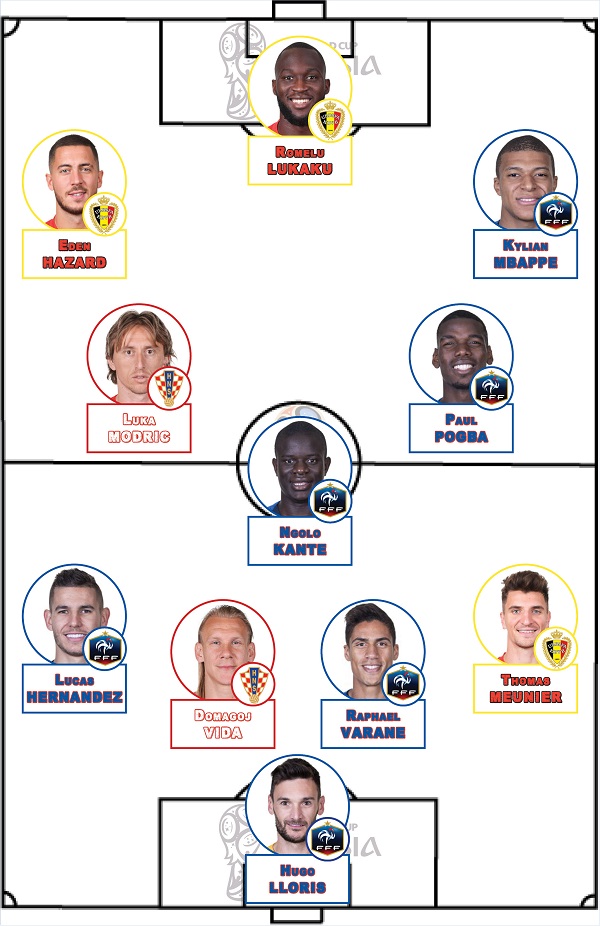 Equipe-type 1