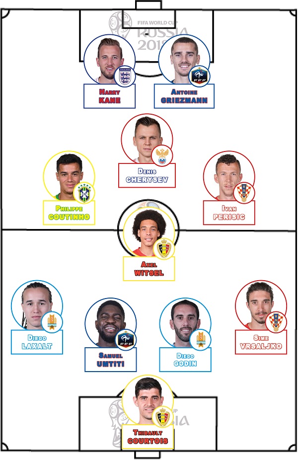 Equipe Type 2